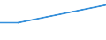 Maßeinheit: Tausend / Internationale Standardklassifikation des Bildungswesens (ISCED 1997): Erste und zweite Phase des Tertiärbereichs (Stufen 5 und 6) / Bildungs- oder Weiterbildungsbereich: Insgesamt / Geschlecht: Insgesamt / Geopolitische Meldeeinheit: Luxemburg