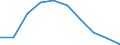 Maßeinheit: Tausend / Internationale Standardklassifikation des Bildungswesens (ISCED 1997): Erste und zweite Phase des Tertiärbereichs (Stufen 5 und 6) / Bildungs- oder Weiterbildungsbereich: Insgesamt / Geschlecht: Insgesamt / Geopolitische Meldeeinheit: Ungarn