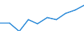 Maßeinheit: Tausend / Internationale Standardklassifikation des Bildungswesens (ISCED 1997): Erste und zweite Phase des Tertiärbereichs (Stufen 5 und 6) / Bildungs- oder Weiterbildungsbereich: Insgesamt / Geschlecht: Insgesamt / Geopolitische Meldeeinheit: Malta