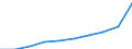 Maßeinheit: Tausend / Internationale Standardklassifikation des Bildungswesens (ISCED 1997): Erste und zweite Phase des Tertiärbereichs (Stufen 5 und 6) / Bildungs- oder Weiterbildungsbereich: Insgesamt / Geschlecht: Insgesamt / Geopolitische Meldeeinheit: Niederlande