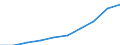 Maßeinheit: Tausend / Internationale Standardklassifikation des Bildungswesens (ISCED 1997): Erste und zweite Phase des Tertiärbereichs (Stufen 5 und 6) / Bildungs- oder Weiterbildungsbereich: Insgesamt / Geschlecht: Insgesamt / Geopolitische Meldeeinheit: Österreich