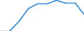 Maßeinheit: Tausend / Internationale Standardklassifikation des Bildungswesens (ISCED 1997): Erste und zweite Phase des Tertiärbereichs (Stufen 5 und 6) / Bildungs- oder Weiterbildungsbereich: Insgesamt / Geschlecht: Insgesamt / Geopolitische Meldeeinheit: Polen