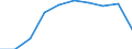 Maßeinheit: Tausend / Internationale Standardklassifikation des Bildungswesens (ISCED 1997): Erste und zweite Phase des Tertiärbereichs (Stufen 5 und 6) / Bildungs- oder Weiterbildungsbereich: Insgesamt / Geschlecht: Insgesamt / Geopolitische Meldeeinheit: Slowenien
