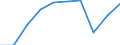 Maßeinheit: Tausend / Internationale Standardklassifikation des Bildungswesens (ISCED 1997): Erste und zweite Phase des Tertiärbereichs (Stufen 5 und 6) / Bildungs- oder Weiterbildungsbereich: Insgesamt / Geschlecht: Insgesamt / Geopolitische Meldeeinheit: Finnland