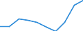 Maßeinheit: Tausend / Internationale Standardklassifikation des Bildungswesens (ISCED 1997): Erste und zweite Phase des Tertiärbereichs (Stufen 5 und 6) / Bildungs- oder Weiterbildungsbereich: Insgesamt / Geschlecht: Insgesamt / Geopolitische Meldeeinheit: Schweden