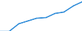 Maßeinheit: Tausend / Internationale Standardklassifikation des Bildungswesens (ISCED 1997): Erste und zweite Phase des Tertiärbereichs (Stufen 5 und 6) / Bildungs- oder Weiterbildungsbereich: Insgesamt / Geschlecht: Insgesamt / Geopolitische Meldeeinheit: Island