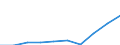 Maßeinheit: Tausend / Internationale Standardklassifikation des Bildungswesens (ISCED 1997): Erste und zweite Phase des Tertiärbereichs (Stufen 5 und 6) / Bildungs- oder Weiterbildungsbereich: Insgesamt / Geschlecht: Insgesamt / Geopolitische Meldeeinheit: Norwegen