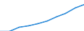 Maßeinheit: Tausend / Internationale Standardklassifikation des Bildungswesens (ISCED 1997): Erste und zweite Phase des Tertiärbereichs (Stufen 5 und 6) / Bildungs- oder Weiterbildungsbereich: Insgesamt / Geschlecht: Insgesamt / Geopolitische Meldeeinheit: Schweiz