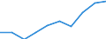 Maßeinheit: Tausend / Internationale Standardklassifikation des Bildungswesens (ISCED 1997): Erste und zweite Phase des Tertiärbereichs (Stufen 5 und 6) / Bildungs- oder Weiterbildungsbereich: Insgesamt / Geschlecht: Insgesamt / Geopolitische Meldeeinheit: United Kingdom