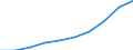 Maßeinheit: Tausend / Internationale Standardklassifikation des Bildungswesens (ISCED 1997): Erste und zweite Phase des Tertiärbereichs (Stufen 5 und 6) / Bildungs- oder Weiterbildungsbereich: Insgesamt / Geschlecht: Insgesamt / Geopolitische Meldeeinheit: Vereinigte Staaten