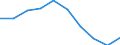 Maßeinheit: Tausend / Internationale Standardklassifikation des Bildungswesens (ISCED 1997): Erste und zweite Phase des Tertiärbereichs (Stufen 5 und 6) / Bildungs- oder Weiterbildungsbereich: Insgesamt / Geschlecht: Insgesamt / Geopolitische Meldeeinheit: Japan