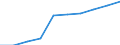 Maßeinheit: Tausend / Internationale Standardklassifikation des Bildungswesens (ISCED 1997): Erste und zweite Phase des Tertiärbereichs (Stufen 5 und 6) / Bildungs- oder Weiterbildungsbereich: Insgesamt / Geschlecht: Männer / Geopolitische Meldeeinheit: Europäische Union - 27 Länder (2007-2013)