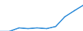 Maßeinheit: Tausend / Internationale Standardklassifikation des Bildungswesens (ISCED 1997): Erste und zweite Phase des Tertiärbereichs (Stufen 5 und 6) / Bildungs- oder Weiterbildungsbereich: Insgesamt / Geschlecht: Männer / Geopolitische Meldeeinheit: Belgien