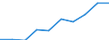 Maßeinheit: Tausend / Internationale Standardklassifikation des Bildungswesens (ISCED 1997): Erste und zweite Phase des Tertiärbereichs (Stufen 5 und 6) / Bildungs- oder Weiterbildungsbereich: Insgesamt / Geschlecht: Männer / Geopolitische Meldeeinheit: Bulgarien