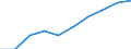 Maßeinheit: Tausend / Internationale Standardklassifikation des Bildungswesens (ISCED 1997): Erste und zweite Phase des Tertiärbereichs (Stufen 5 und 6) / Bildungs- oder Weiterbildungsbereich: Insgesamt / Geschlecht: Männer / Geopolitische Meldeeinheit: Tschechien