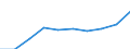 Maßeinheit: Tausend / Internationale Standardklassifikation des Bildungswesens (ISCED 1997): Erste und zweite Phase des Tertiärbereichs (Stufen 5 und 6) / Bildungs- oder Weiterbildungsbereich: Insgesamt / Geschlecht: Männer / Geopolitische Meldeeinheit: Dänemark