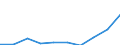 Maßeinheit: Tausend / Internationale Standardklassifikation des Bildungswesens (ISCED 1997): Erste und zweite Phase des Tertiärbereichs (Stufen 5 und 6) / Bildungs- oder Weiterbildungsbereich: Insgesamt / Geschlecht: Männer / Geopolitische Meldeeinheit: Deutschland