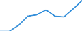 Maßeinheit: Tausend / Internationale Standardklassifikation des Bildungswesens (ISCED 1997): Erste und zweite Phase des Tertiärbereichs (Stufen 5 und 6) / Bildungs- oder Weiterbildungsbereich: Insgesamt / Geschlecht: Männer / Geopolitische Meldeeinheit: Estland