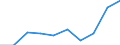 Maßeinheit: Tausend / Internationale Standardklassifikation des Bildungswesens (ISCED 1997): Erste und zweite Phase des Tertiärbereichs (Stufen 5 und 6) / Bildungs- oder Weiterbildungsbereich: Insgesamt / Geschlecht: Männer / Geopolitische Meldeeinheit: Irland