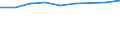 Maßeinheit: Tausend / Internationale Standardklassifikation des Bildungswesens (ISCED 1997): Erste und zweite Phase des Tertiärbereichs (Stufen 5 und 6) / Bildungs- oder Weiterbildungsbereich: Insgesamt / Geschlecht: Männer / Geopolitische Meldeeinheit: Griechenland