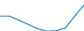 Maßeinheit: Tausend / Internationale Standardklassifikation des Bildungswesens (ISCED 1997): Erste und zweite Phase des Tertiärbereichs (Stufen 5 und 6) / Bildungs- oder Weiterbildungsbereich: Insgesamt / Geschlecht: Männer / Geopolitische Meldeeinheit: Spanien