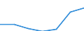 Maßeinheit: Tausend / Internationale Standardklassifikation des Bildungswesens (ISCED 1997): Erste und zweite Phase des Tertiärbereichs (Stufen 5 und 6) / Bildungs- oder Weiterbildungsbereich: Insgesamt / Geschlecht: Männer / Geopolitische Meldeeinheit: Frankreich
