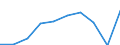 Maßeinheit: Tausend / Internationale Standardklassifikation des Bildungswesens (ISCED 1997): Erste und zweite Phase des Tertiärbereichs (Stufen 5 und 6) / Bildungs- oder Weiterbildungsbereich: Insgesamt / Geschlecht: Männer / Geopolitische Meldeeinheit: Kroatien