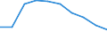 Maßeinheit: Tausend / Internationale Standardklassifikation des Bildungswesens (ISCED 1997): Erste und zweite Phase des Tertiärbereichs (Stufen 5 und 6) / Bildungs- oder Weiterbildungsbereich: Insgesamt / Geschlecht: Männer / Geopolitische Meldeeinheit: Italien