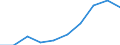 Maßeinheit: Tausend / Internationale Standardklassifikation des Bildungswesens (ISCED 1997): Erste und zweite Phase des Tertiärbereichs (Stufen 5 und 6) / Bildungs- oder Weiterbildungsbereich: Insgesamt / Geschlecht: Männer / Geopolitische Meldeeinheit: Zypern