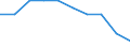 Maßeinheit: Tausend / Internationale Standardklassifikation des Bildungswesens (ISCED 1997): Erste und zweite Phase des Tertiärbereichs (Stufen 5 und 6) / Bildungs- oder Weiterbildungsbereich: Insgesamt / Geschlecht: Männer / Geopolitische Meldeeinheit: Lettland
