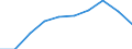 Maßeinheit: Tausend / Internationale Standardklassifikation des Bildungswesens (ISCED 1997): Erste und zweite Phase des Tertiärbereichs (Stufen 5 und 6) / Bildungs- oder Weiterbildungsbereich: Insgesamt / Geschlecht: Männer / Geopolitische Meldeeinheit: Litauen