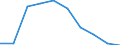 Maßeinheit: Tausend / Internationale Standardklassifikation des Bildungswesens (ISCED 1997): Erste und zweite Phase des Tertiärbereichs (Stufen 5 und 6) / Bildungs- oder Weiterbildungsbereich: Insgesamt / Geschlecht: Männer / Geopolitische Meldeeinheit: Ungarn