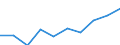 Maßeinheit: Tausend / Internationale Standardklassifikation des Bildungswesens (ISCED 1997): Erste und zweite Phase des Tertiärbereichs (Stufen 5 und 6) / Bildungs- oder Weiterbildungsbereich: Insgesamt / Geschlecht: Männer / Geopolitische Meldeeinheit: Malta