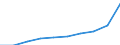 Maßeinheit: Tausend / Internationale Standardklassifikation des Bildungswesens (ISCED 1997): Erste und zweite Phase des Tertiärbereichs (Stufen 5 und 6) / Bildungs- oder Weiterbildungsbereich: Insgesamt / Geschlecht: Männer / Geopolitische Meldeeinheit: Niederlande