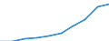 Maßeinheit: Tausend / Internationale Standardklassifikation des Bildungswesens (ISCED 1997): Erste und zweite Phase des Tertiärbereichs (Stufen 5 und 6) / Bildungs- oder Weiterbildungsbereich: Insgesamt / Geschlecht: Männer / Geopolitische Meldeeinheit: Österreich