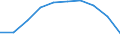 Maßeinheit: Tausend / Internationale Standardklassifikation des Bildungswesens (ISCED 1997): Erste und zweite Phase des Tertiärbereichs (Stufen 5 und 6) / Bildungs- oder Weiterbildungsbereich: Insgesamt / Geschlecht: Männer / Geopolitische Meldeeinheit: Polen