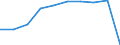 Maßeinheit: Tausend / Internationale Standardklassifikation des Bildungswesens (ISCED 1997): Erste und zweite Phase des Tertiärbereichs (Stufen 5 und 6) / Bildungs- oder Weiterbildungsbereich: Insgesamt / Geschlecht: Männer / Geopolitische Meldeeinheit: Slowenien