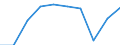 Maßeinheit: Tausend / Internationale Standardklassifikation des Bildungswesens (ISCED 1997): Erste und zweite Phase des Tertiärbereichs (Stufen 5 und 6) / Bildungs- oder Weiterbildungsbereich: Insgesamt / Geschlecht: Männer / Geopolitische Meldeeinheit: Finnland