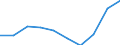 Maßeinheit: Tausend / Internationale Standardklassifikation des Bildungswesens (ISCED 1997): Erste und zweite Phase des Tertiärbereichs (Stufen 5 und 6) / Bildungs- oder Weiterbildungsbereich: Insgesamt / Geschlecht: Männer / Geopolitische Meldeeinheit: Schweden