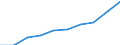 Maßeinheit: Tausend / Internationale Standardklassifikation des Bildungswesens (ISCED 1997): Erste und zweite Phase des Tertiärbereichs (Stufen 5 und 6) / Bildungs- oder Weiterbildungsbereich: Insgesamt / Geschlecht: Männer / Geopolitische Meldeeinheit: Island