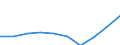 Maßeinheit: Tausend / Internationale Standardklassifikation des Bildungswesens (ISCED 1997): Erste und zweite Phase des Tertiärbereichs (Stufen 5 und 6) / Bildungs- oder Weiterbildungsbereich: Insgesamt / Geschlecht: Männer / Geopolitische Meldeeinheit: Norwegen