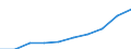 Maßeinheit: Tausend / Internationale Standardklassifikation des Bildungswesens (ISCED 1997): Erste und zweite Phase des Tertiärbereichs (Stufen 5 und 6) / Bildungs- oder Weiterbildungsbereich: Insgesamt / Geschlecht: Männer / Geopolitische Meldeeinheit: Schweiz