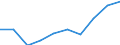 Maßeinheit: Tausend / Internationale Standardklassifikation des Bildungswesens (ISCED 1997): Erste und zweite Phase des Tertiärbereichs (Stufen 5 und 6) / Bildungs- oder Weiterbildungsbereich: Insgesamt / Geschlecht: Männer / Geopolitische Meldeeinheit: United Kingdom