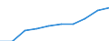 Maßeinheit: Tausend / Internationale Standardklassifikation des Bildungswesens (ISCED 1997): Erste und zweite Phase des Tertiärbereichs (Stufen 5 und 6) / Bildungs- oder Weiterbildungsbereich: Insgesamt / Geschlecht: Männer / Geopolitische Meldeeinheit: Türkei
