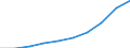 Maßeinheit: Tausend / Internationale Standardklassifikation des Bildungswesens (ISCED 1997): Erste und zweite Phase des Tertiärbereichs (Stufen 5 und 6) / Bildungs- oder Weiterbildungsbereich: Insgesamt / Geschlecht: Männer / Geopolitische Meldeeinheit: Vereinigte Staaten