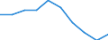 Maßeinheit: Tausend / Internationale Standardklassifikation des Bildungswesens (ISCED 1997): Erste und zweite Phase des Tertiärbereichs (Stufen 5 und 6) / Bildungs- oder Weiterbildungsbereich: Insgesamt / Geschlecht: Männer / Geopolitische Meldeeinheit: Japan