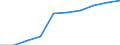 Maßeinheit: Tausend / Internationale Standardklassifikation des Bildungswesens (ISCED 1997): Erste und zweite Phase des Tertiärbereichs (Stufen 5 und 6) / Bildungs- oder Weiterbildungsbereich: Insgesamt / Geschlecht: Frauen / Geopolitische Meldeeinheit: Europäische Union - 27 Länder (2007-2013)