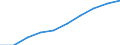 Maßeinheit: Tausend / Internationale Standardklassifikation des Bildungswesens (ISCED 1997): Erste und zweite Phase des Tertiärbereichs (Stufen 5 und 6) / Bildungs- oder Weiterbildungsbereich: Insgesamt / Geschlecht: Frauen / Geopolitische Meldeeinheit: Tschechien