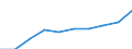 Maßeinheit: Tausend / Internationale Standardklassifikation des Bildungswesens (ISCED 1997): Erste und zweite Phase des Tertiärbereichs (Stufen 5 und 6) / Bildungs- oder Weiterbildungsbereich: Insgesamt / Geschlecht: Frauen / Geopolitische Meldeeinheit: Dänemark