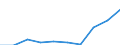 Maßeinheit: Tausend / Internationale Standardklassifikation des Bildungswesens (ISCED 1997): Erste und zweite Phase des Tertiärbereichs (Stufen 5 und 6) / Bildungs- oder Weiterbildungsbereich: Insgesamt / Geschlecht: Frauen / Geopolitische Meldeeinheit: Deutschland